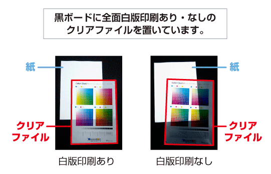 クリアファイル印刷の白版データについて