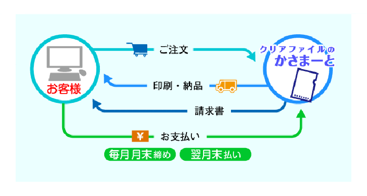 請求書後払い(法人のみ)