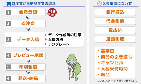 ご注文から納品までの流れ