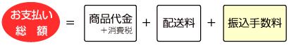 銀行振込