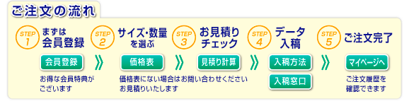 会員について