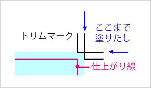 白版データの色設定を「White」に変更
