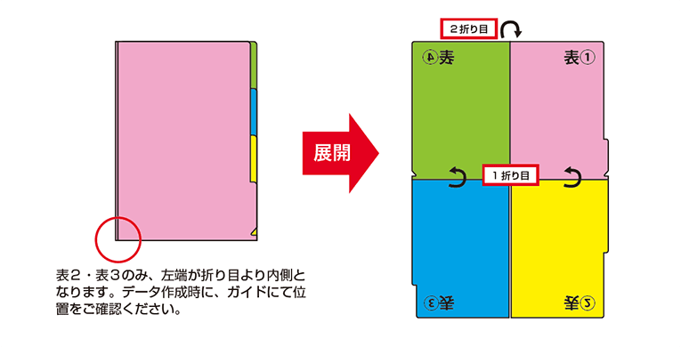 表2・表3のみ、左端が折り目より内側となります。データ作成時に、ガイドにて位置をご確認ください。