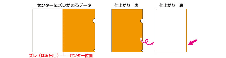 クリアファイルセンターズレ