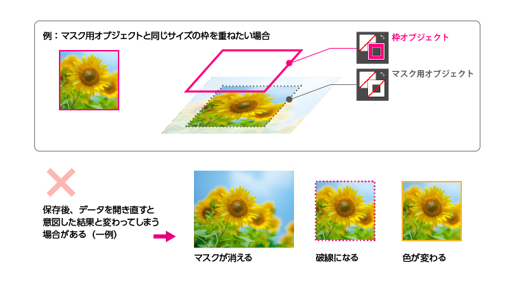 クリッピングマスク