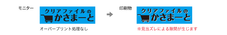 オーバープリント処理なしでモニターで見た場合 印刷物では見当ズレによる隙間が生じる