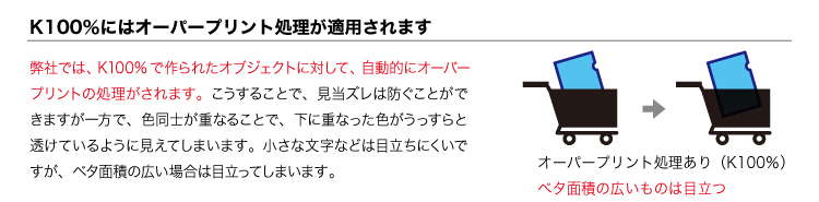 K100%にはオーバープリント処理が適用されます 弊社では、K100%で作られたオブジェクトに対して、自動的にオーバープリントの処理がされます。こうすることで見当ズレは防ぐことができますが一方で色同士が重なることで、下に重なった色がうっすらと透けているように見えてしまいます。