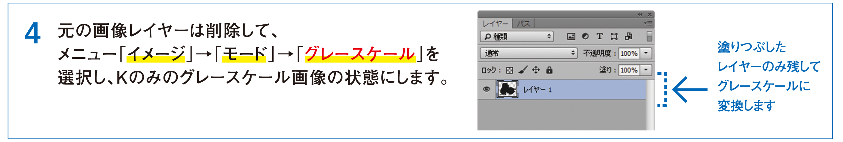 イラストレータによる作成の図解説明