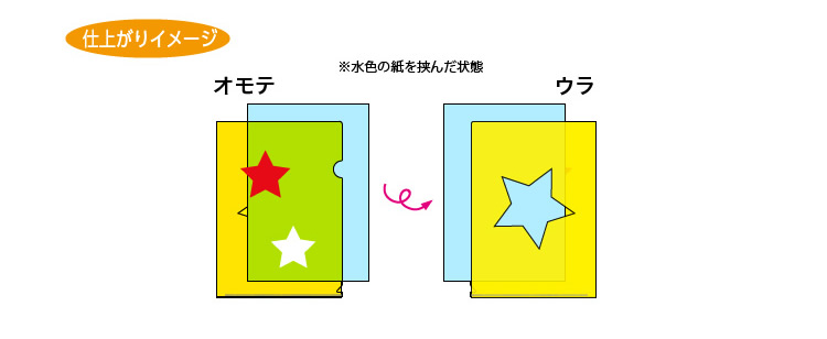 仕上がりイメージ ※水色の紙を挟んだ状態の表面と裏面
