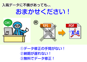 入稿データに不備があってもお任せください!1,データ修正の手間がない! 2,納期が遅れない! 3,無料でデータ修正!