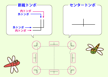 トンボ、ぬりたし、アウトラインって何？