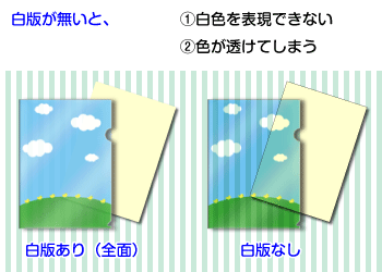 クリアファイル印刷の「白版」なぜ必要？