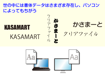 世の中には書体データはさまざま存在し、パソコンによってもちがう