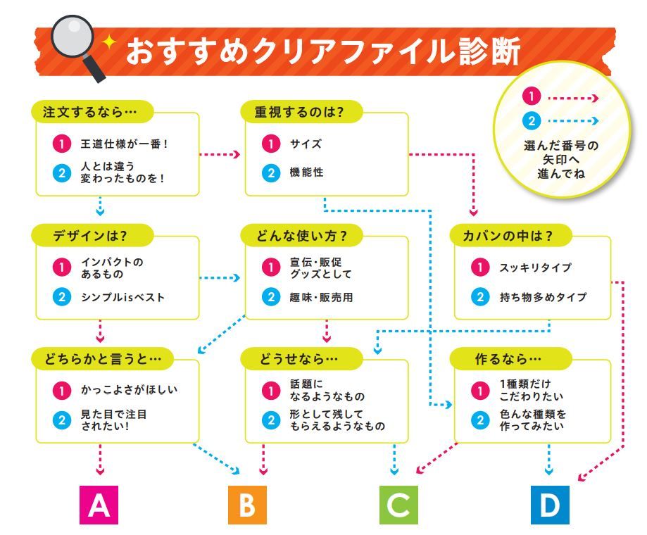 おすすめクリアファイル診断