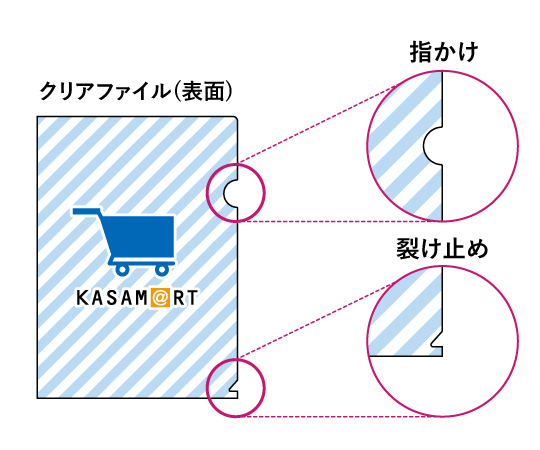 指かけと裂けどめ