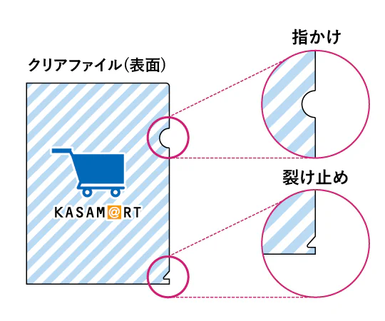 指かけと裂けどめ