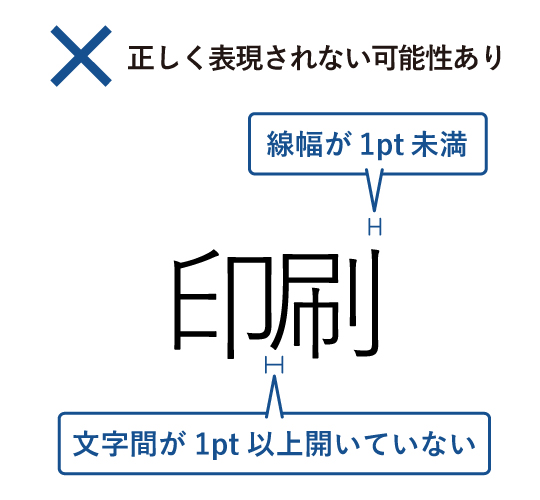 かすれにくい・潰れにくい箔押しのデザイン