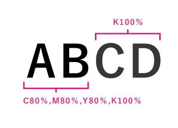 K100%の黒とCMYK 混在の黒