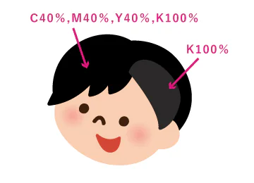K100%の黒とCMYK 混在の黒