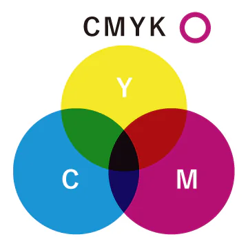 CMYK