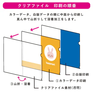 白版とは?