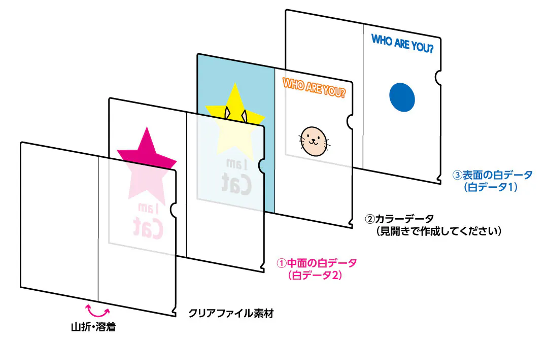 マジッククリアファイル データ作成のポイント - かさまーと